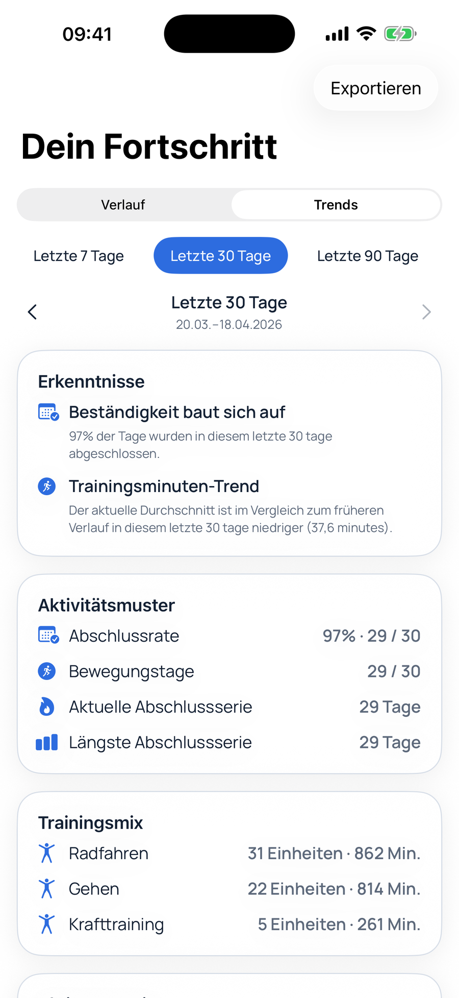 Vitanzo Fortschrittsansicht auf dem iPhone mit 30-Tage-Trends für Regelmäßigkeit, Training und Aktivität.